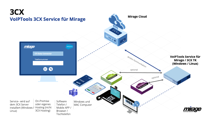 3cx-server