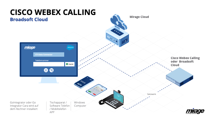 broadsoft-webexteams