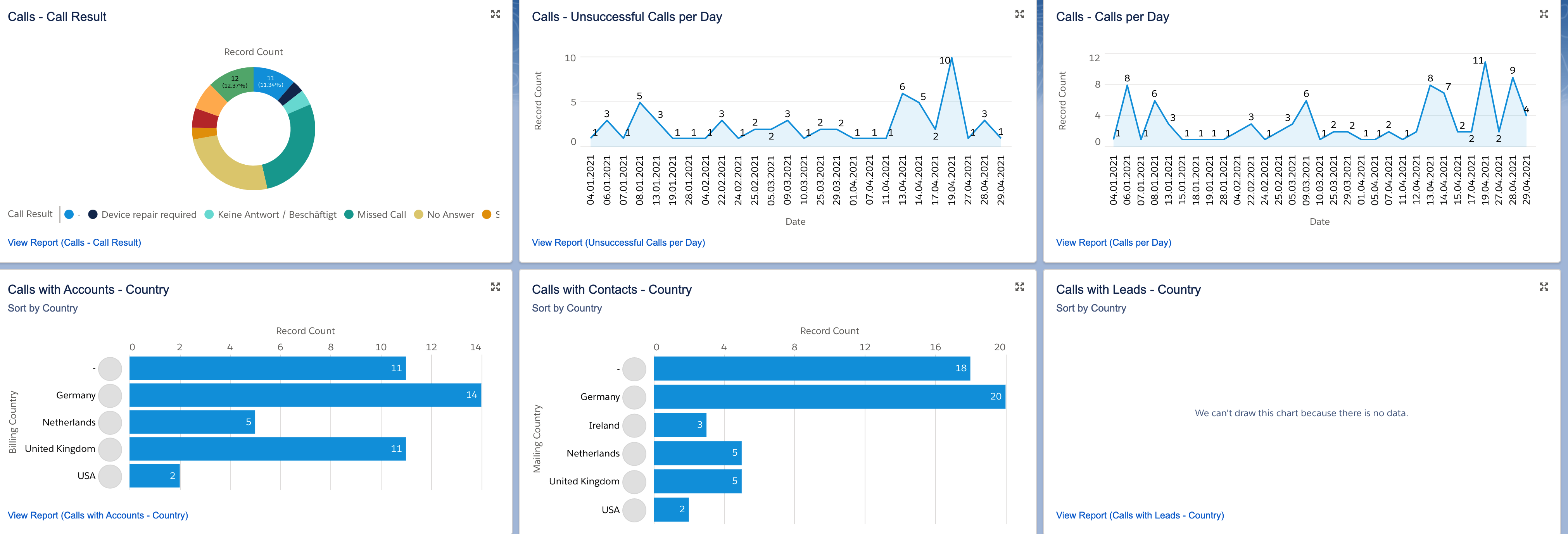 Dashboard-timeline1