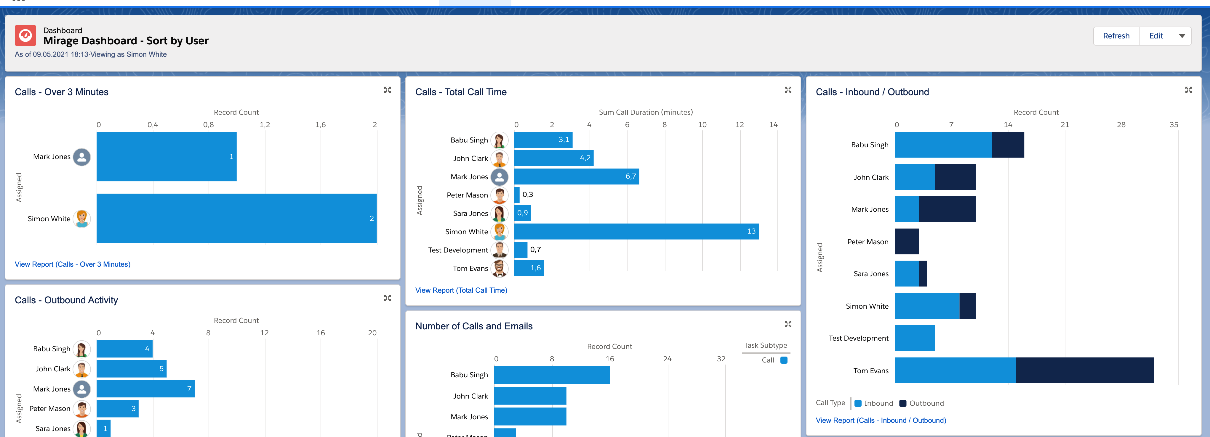 dashboard-sort user