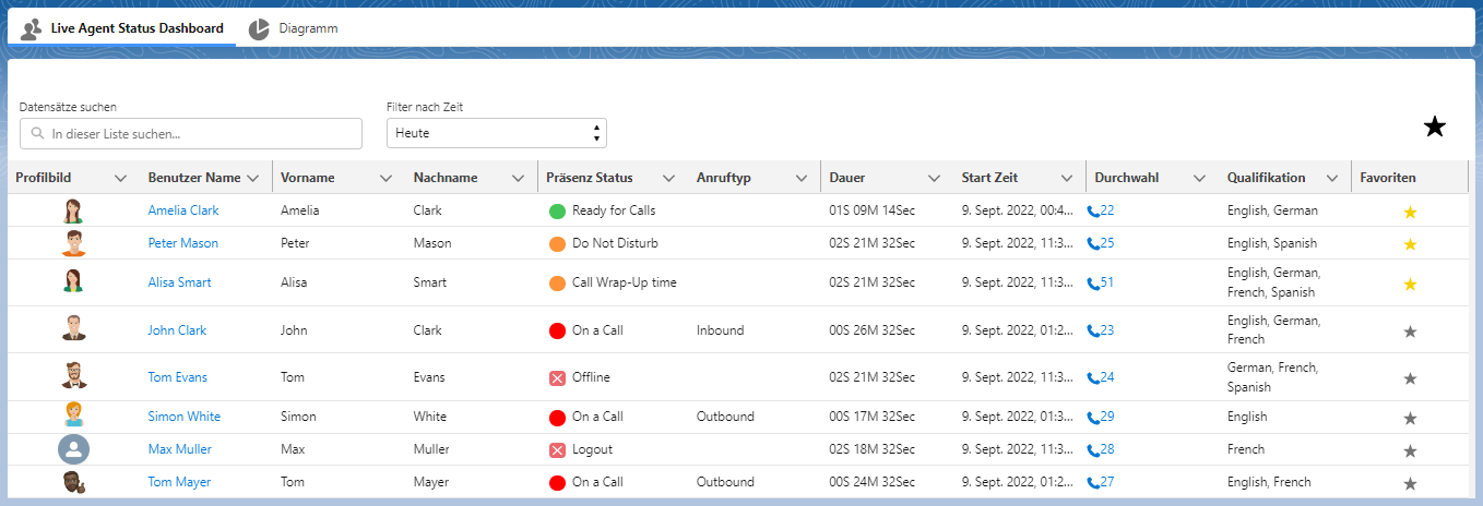 live agent dashboard