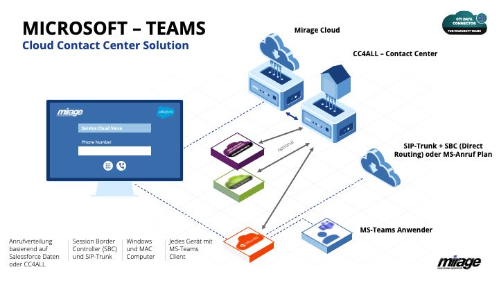 ms-teams-cc4all