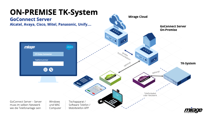onpremise-goconnect