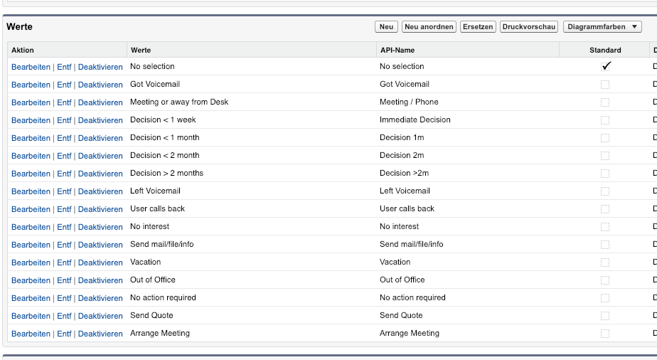picklist-callwrapup-add