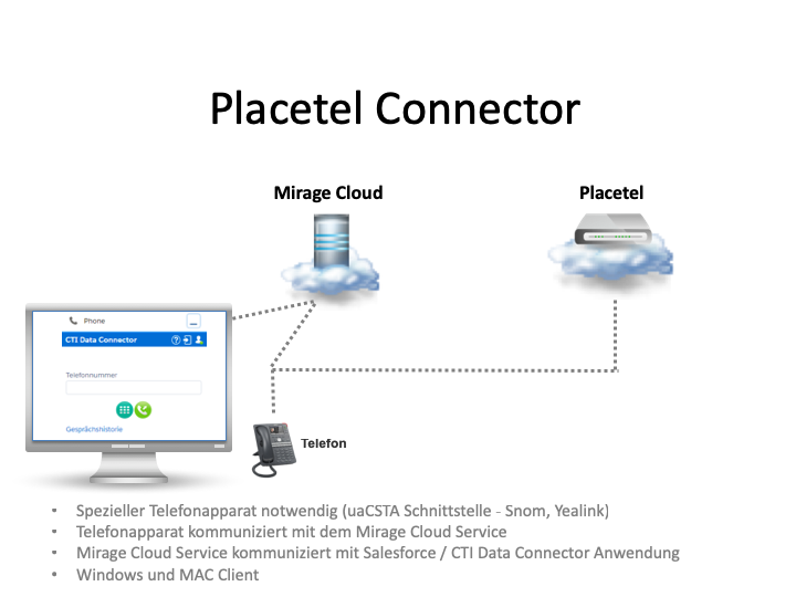 placetel-handset
