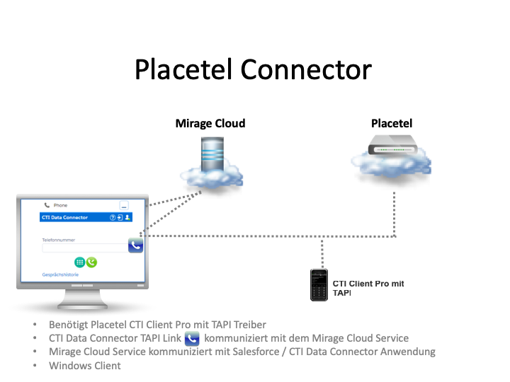 placetel-softphone