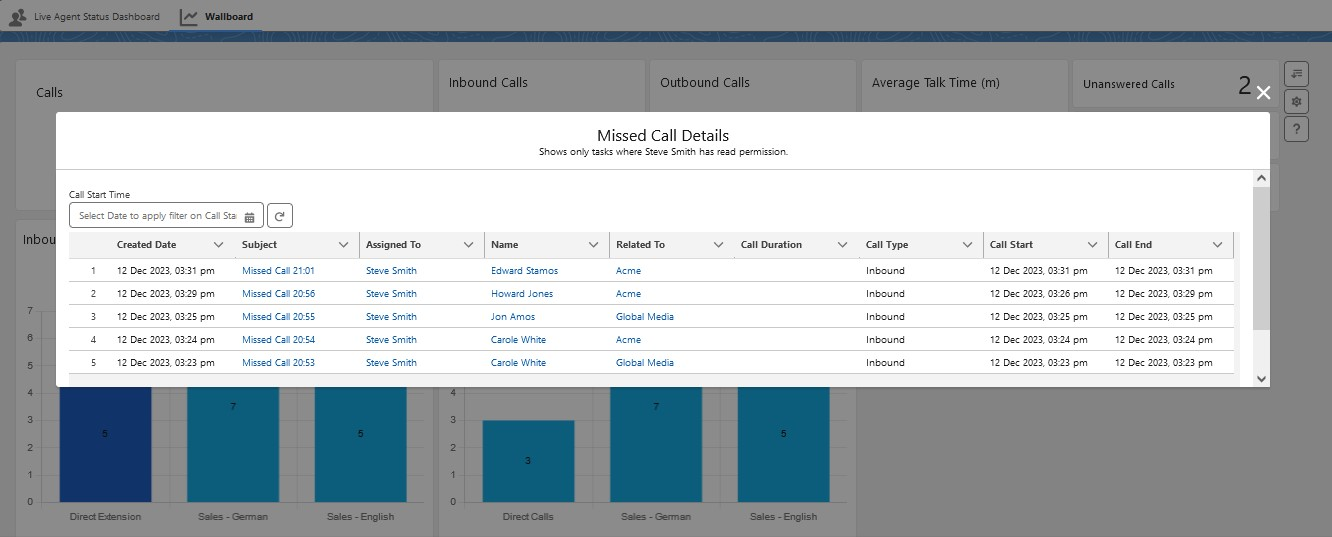 wallboard-missed-calls