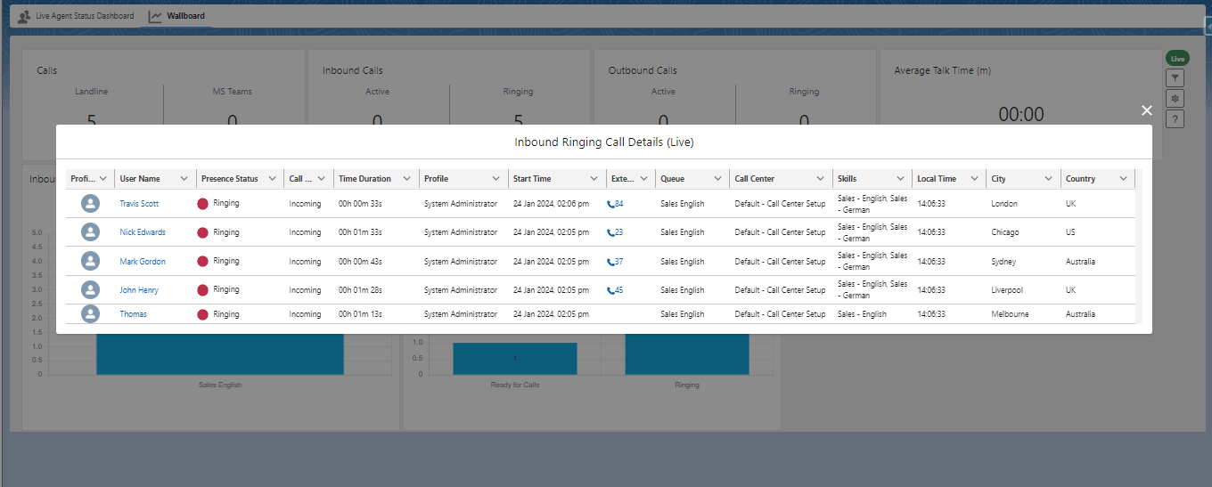 wallboard-ringing-calls